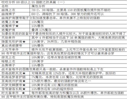 魔皇技能加点顺序