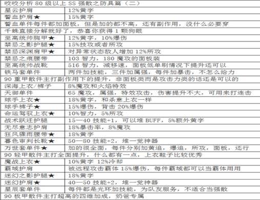 魔皇技能加点顺序