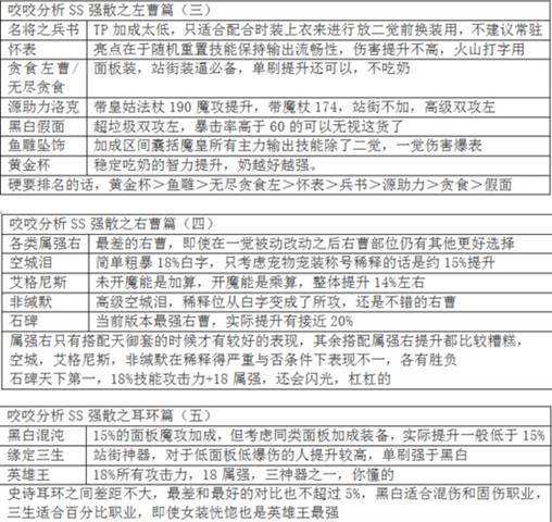 魔皇技能加点顺序