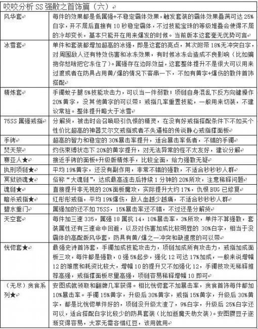 魔皇技能加点顺序