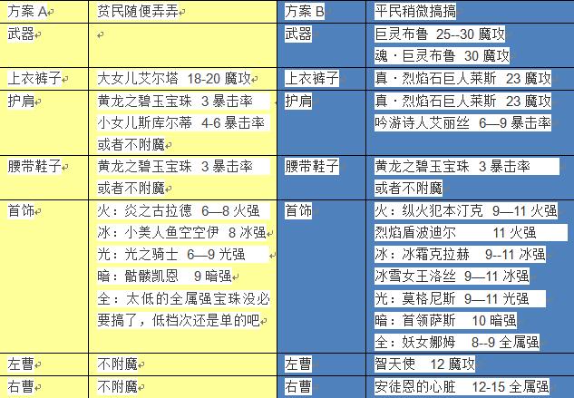 魔皇技能加点顺序