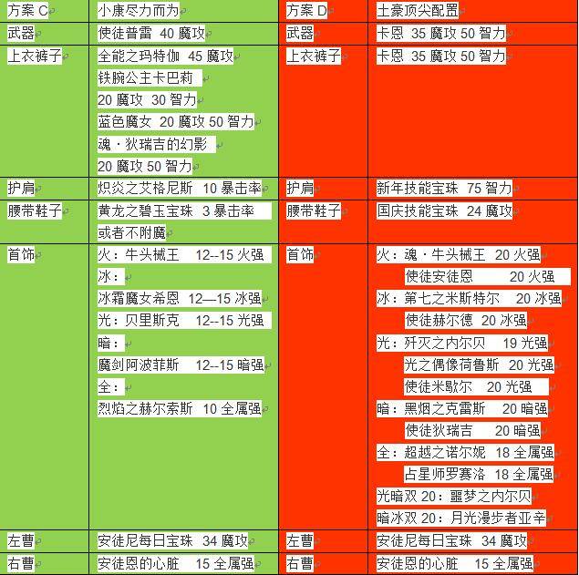 魔皇技能加点顺序