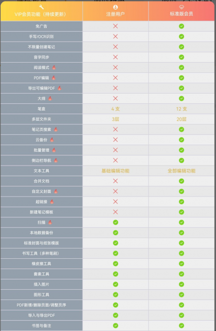 安卓平板电脑软件推荐