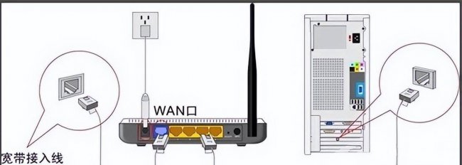 二级路由器wan口未连接怎么办