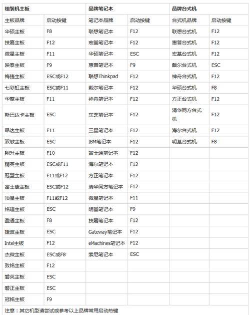 怎么清空c盘重装系统