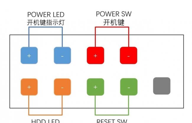 华硕b85主板接线图解大全