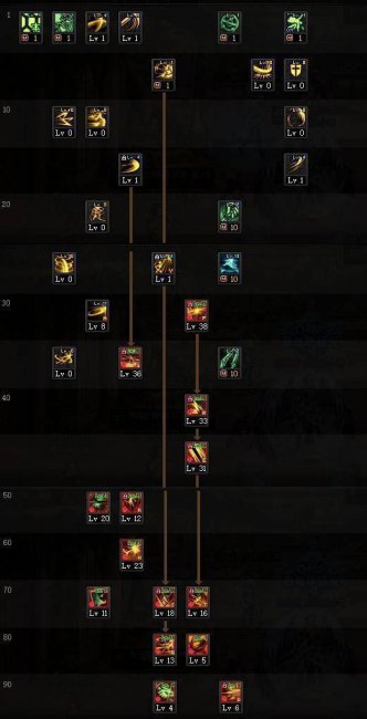 dnf刃影100级技能加点