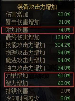 dnf刃影100级技能加点