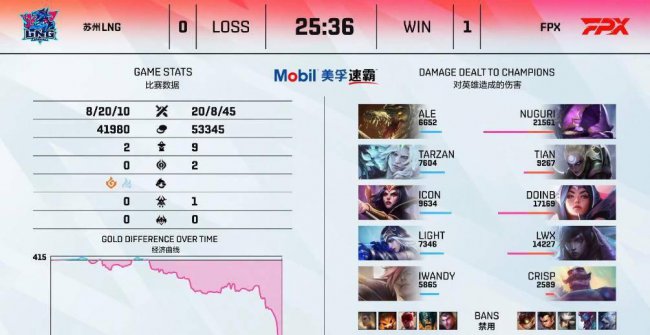 lol手游刀妹出装天赋