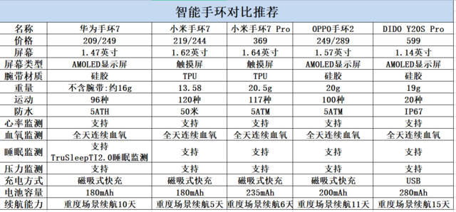 智能手环哪个牌子好用