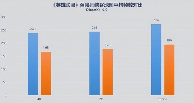 显卡驱动推荐版本有哪些