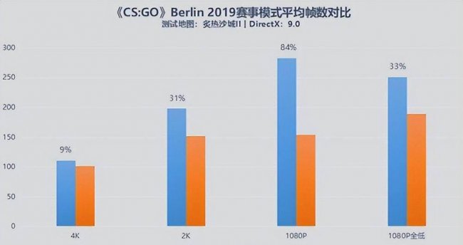 显卡驱动推荐版本有哪些
