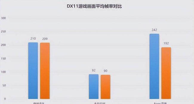 显卡驱动推荐版本有哪些