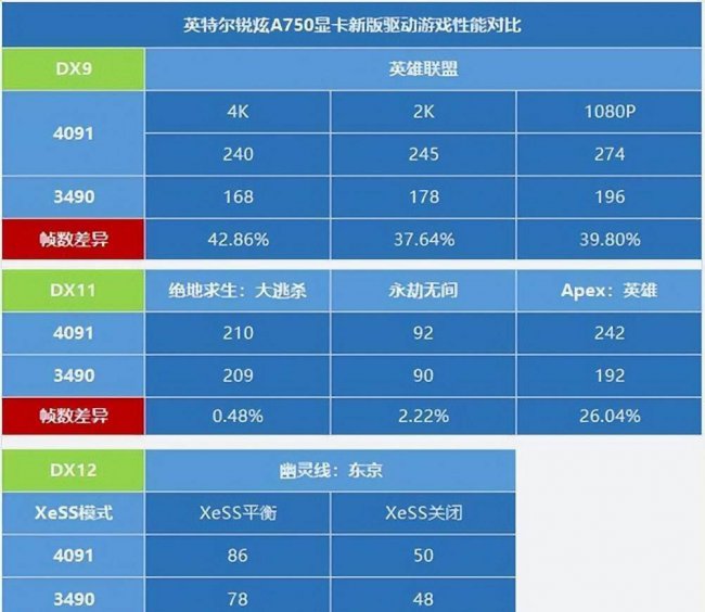显卡驱动推荐版本有哪些