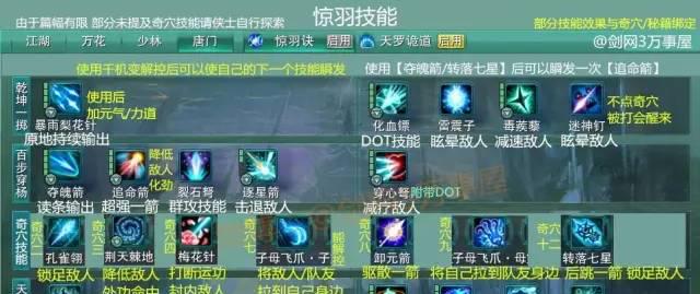 剑网3唐门技能介绍