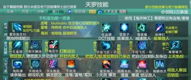 剑网3唐门技能介绍