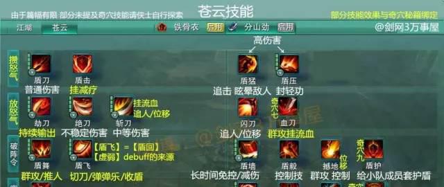 剑网3唐门技能介绍