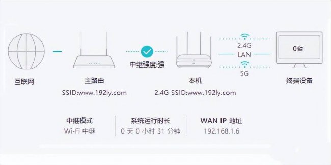 无线路由器怎么桥接图解教程