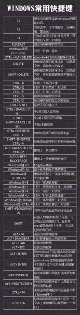 电脑一键锁屏快捷键是什么样的
