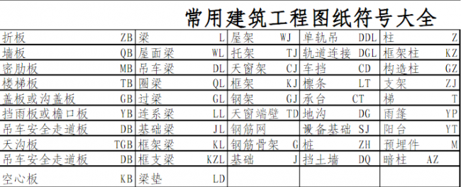 一个新手如何看懂图纸轴线
