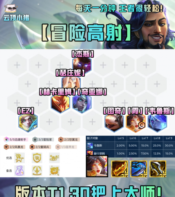 赫卡里姆出装顺序