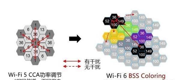 wifi6跟wifi5的穿墙能力区别多大