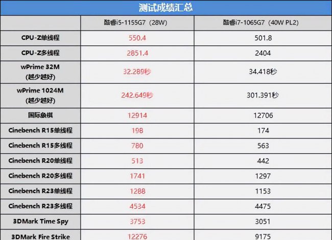 联想笔记本电脑14寸哪款好