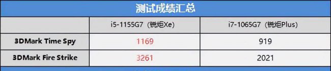 联想笔记本电脑14寸哪款好