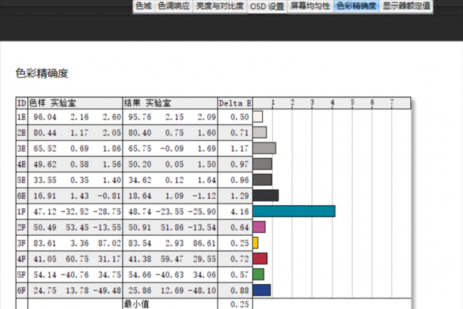 联想笔记本电脑14寸哪款好