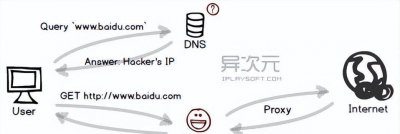 dns被劫持有什么现象 关于dns被劫持修复技巧