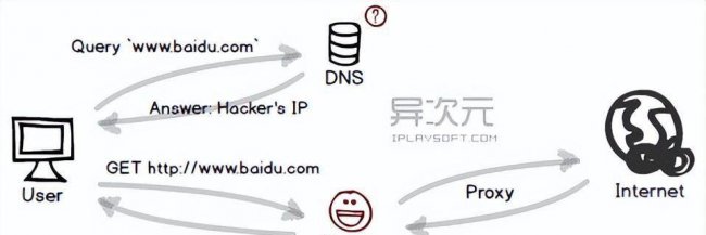 dns被劫持有什么现象