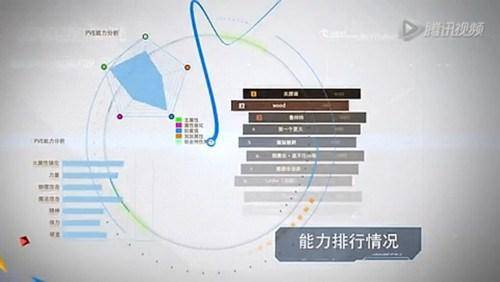 dnf双开工具哪个好使点