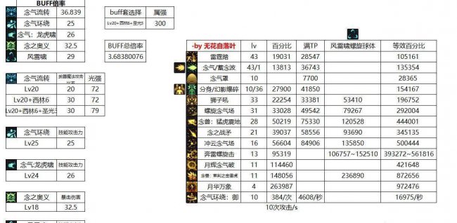 最新dnf男气功输出手法