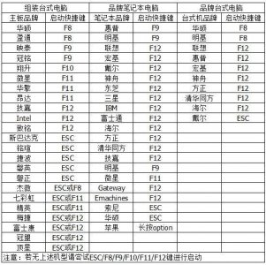 如何从u盘安装win10系统文件 新手第一次u盘装系统教程