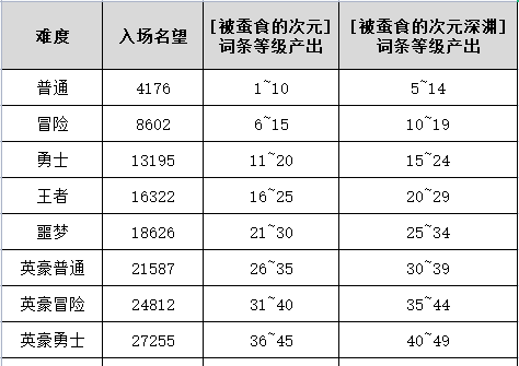 dnf史诗装备怎么处理最划算