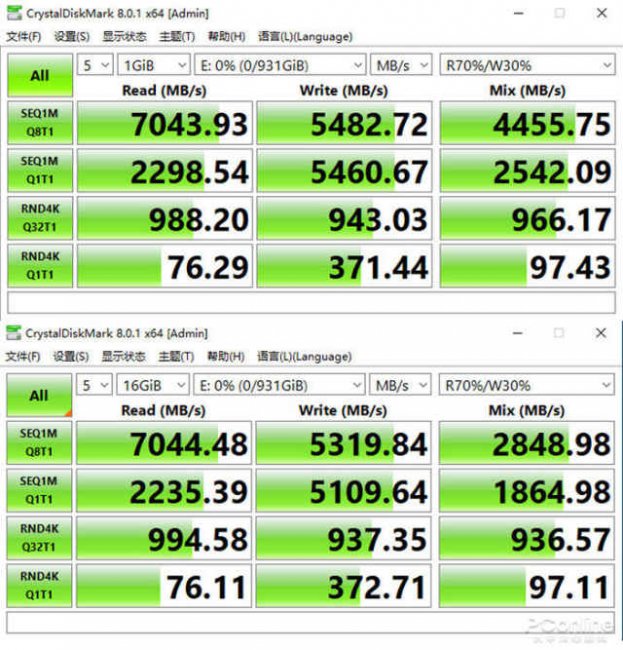 最新固态硬盘性能排行榜