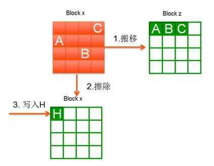 最新固态硬盘性能排行榜