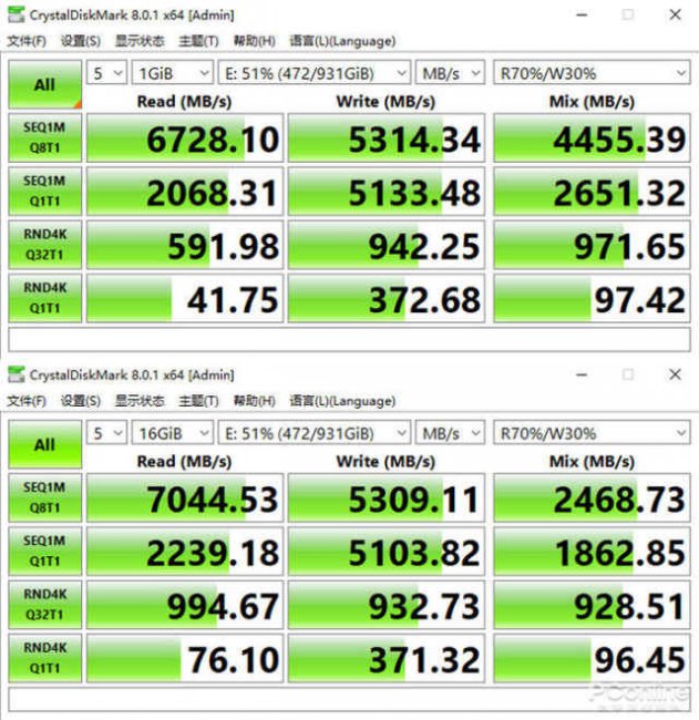 最新固态硬盘性能排行榜