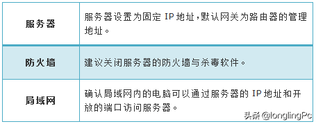 服务器端口映射怎么设置