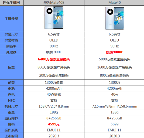 mate40和mate40e哪个好