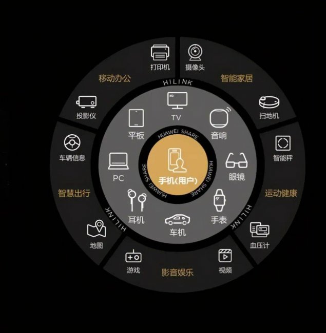 华为手机系统有哪些
