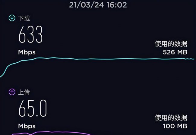 iqooz3屏幕多少英寸