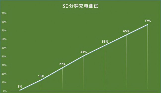 iqooz3屏幕多少英寸