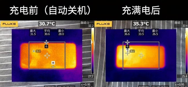 iqooz3屏幕多少英寸