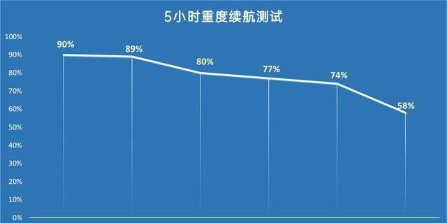 iqooz3屏幕多少英寸