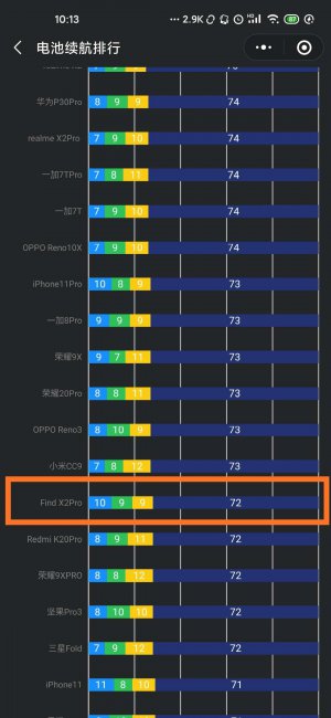 oppofindx2缺点是什么