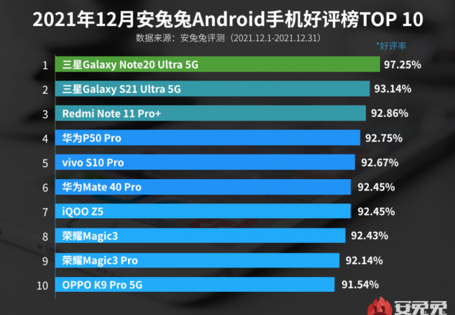 5g高端手机排行榜最新