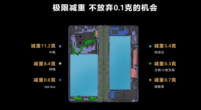 华为折叠屏手机好不好用