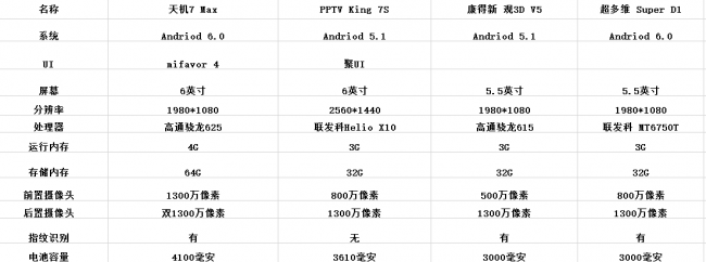 裸眼3d手机有哪些品牌