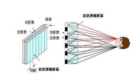 裸眼3d手机有哪些品牌